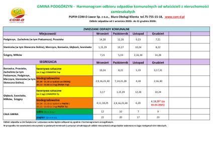 Harmonogram od 01.09.2020 mini